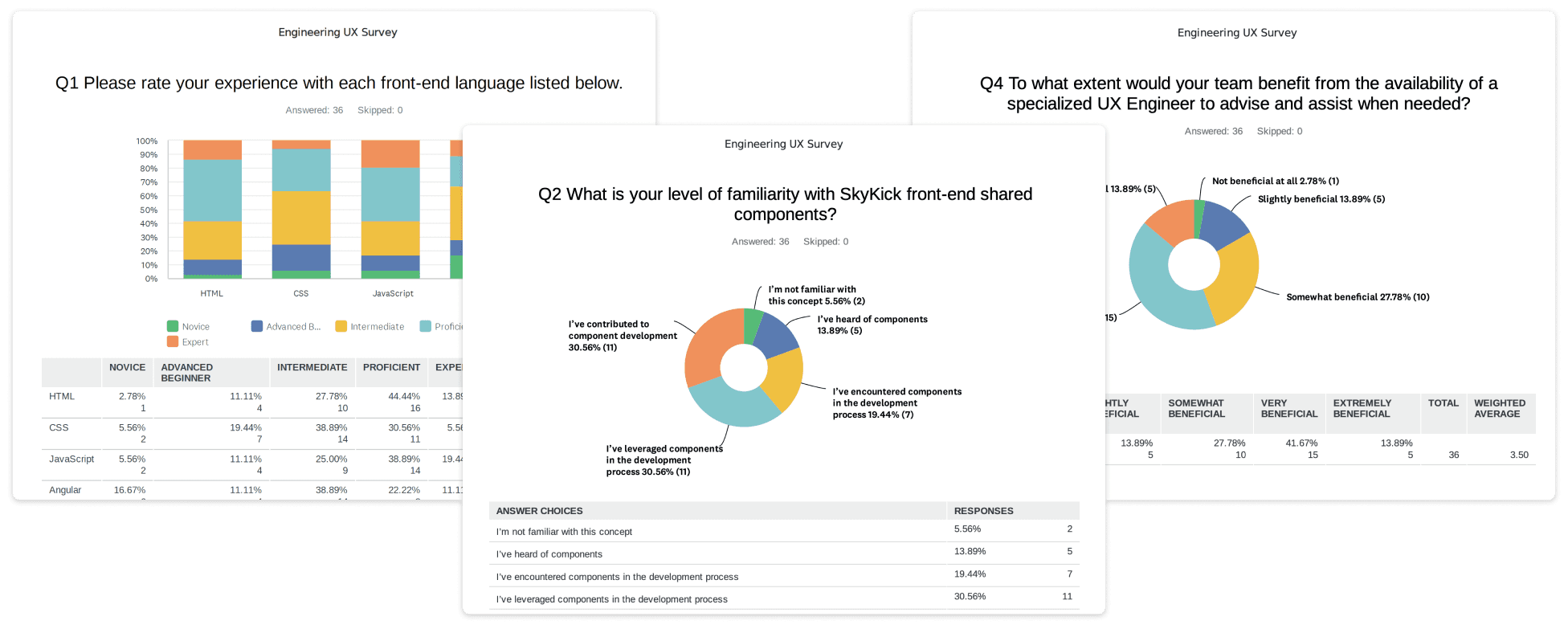 Engineering UX Survey results dashboard
