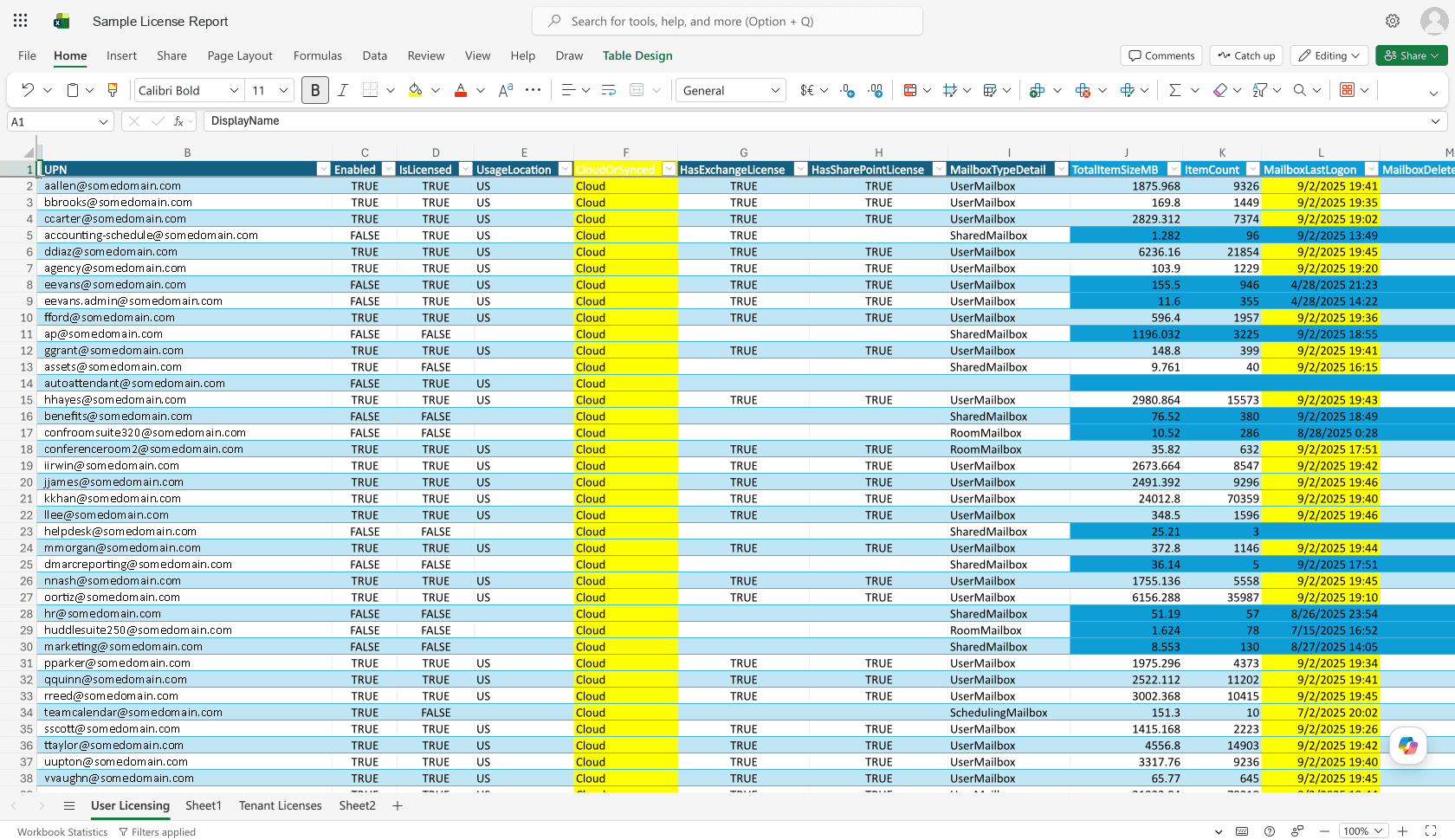 An advisor's Microsoft license spreadsheet, with customer names anonymized