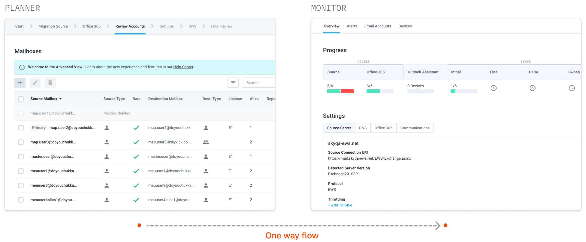 Before state showing disconnected planner wizard and monitor