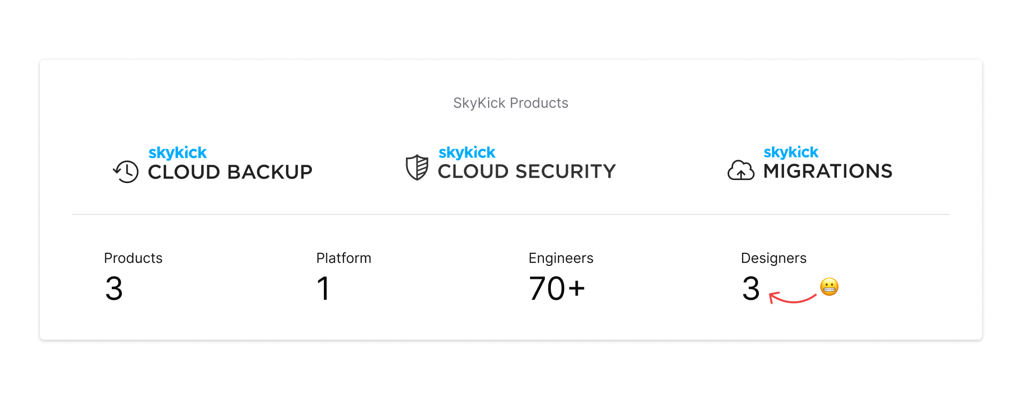 Team structure diagram showing the imbalance