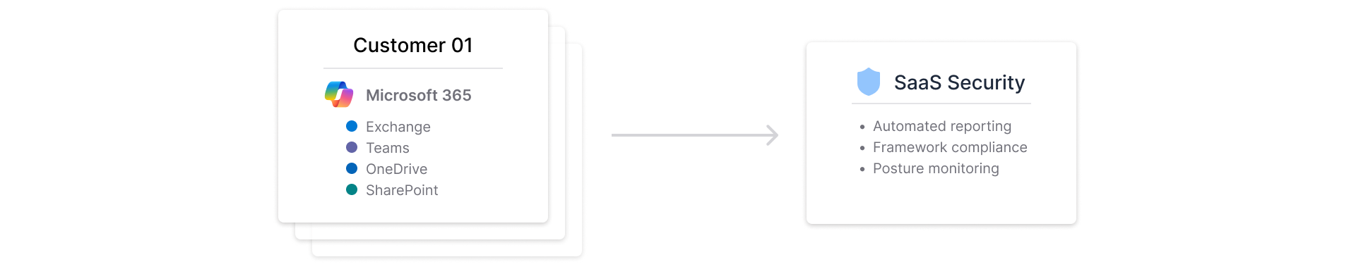 Multiple Microsoft admin portals open across client tenants